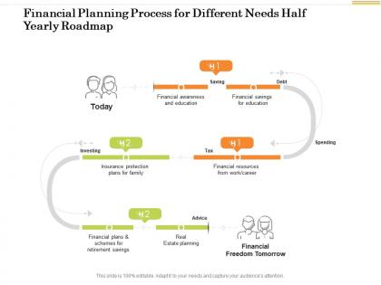 Financial planning process for different needs half yearly roadmap