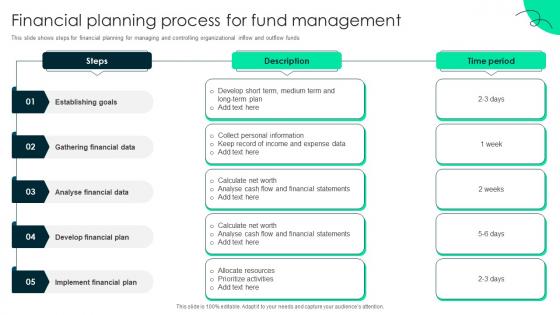 Financial Planning Process For Fund Management