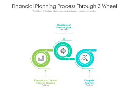 Financial planning process through 3 wheel