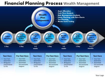 Financial planning process wealth management powerpoint slides and ppt templates db