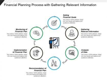 Financial planning process with gathering relevant information
