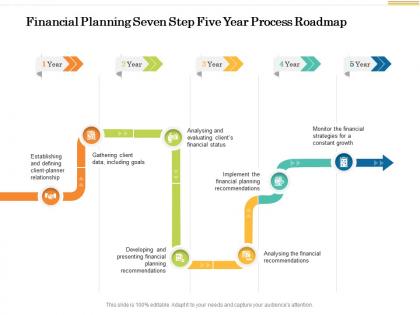 Financial planning seven step five year process roadmap