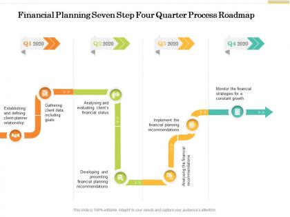 Financial planning seven step four quarter process roadmap