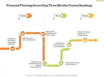 Financial planning seven step three months process roadmap