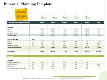 Financial planning template administration management ppt template