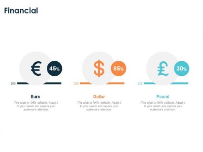 Financial pound dollar euro ppt powerpoint presentation slides designs download