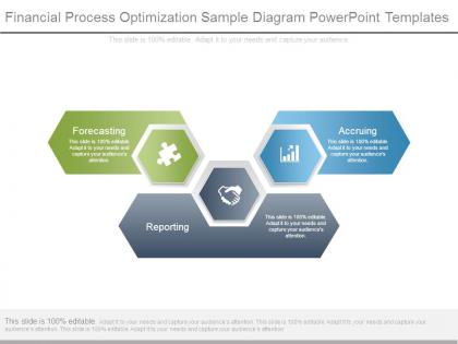 Financial process optimization sample diagram powerpoint templates