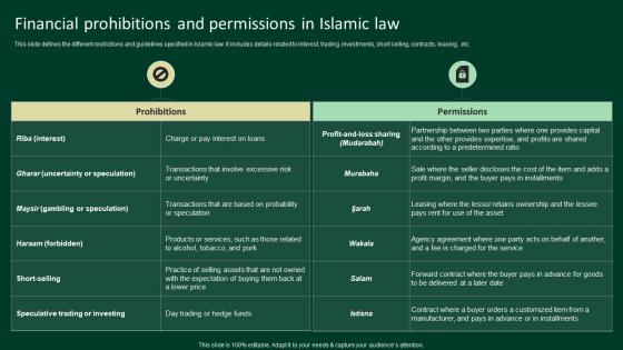 Financial Prohibitions And Permissions In Islamic Law A Complete Understanding Fin SS V