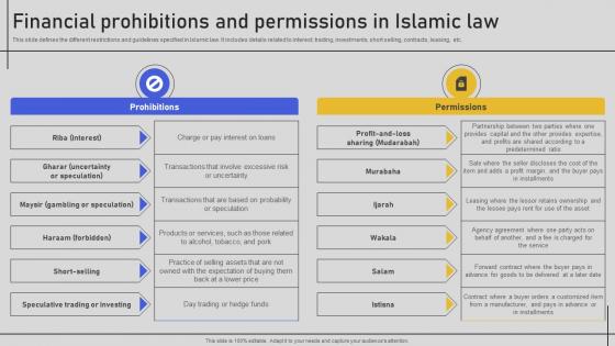 Financial Prohibitions And Permissions In Islamic Law Comprehensive Overview Fin SS V