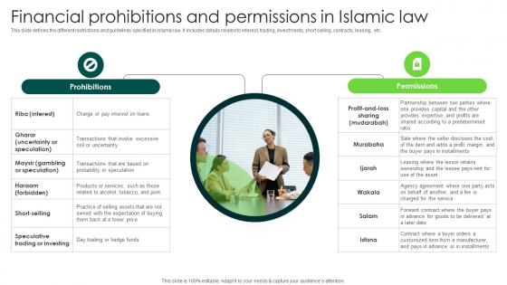 Financial Prohibitions And Permissions In Islamic Law In Depth Analysis Of Islamic Finance Fin SS V