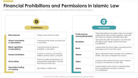 Financial Prohibitions And Permissions In Islamic Law Introduction To Islamic Fin SS