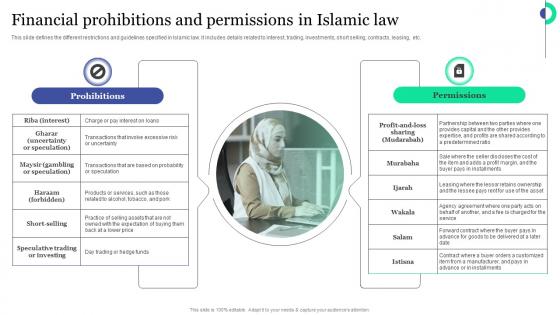 Financial Prohibitions And Permissions In Islamic Law Islamic Banking And Finance Fin SS V