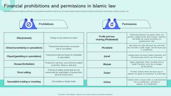 Financial Prohibitions And Permissions In Shariah Compliant Finance Fin SS V
