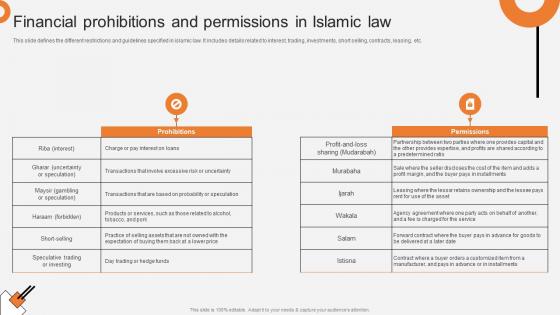Financial Prohibitions And Permissions Non Interest Finance Fin SS V