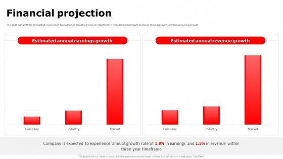 Financial Projection 3M Investor Funding Elevator Pitch Deck