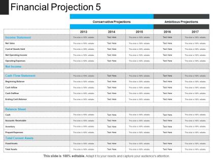 Financial projection 5 presentation visuals