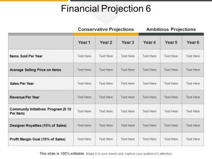 Financial projection 6 sample ppt files