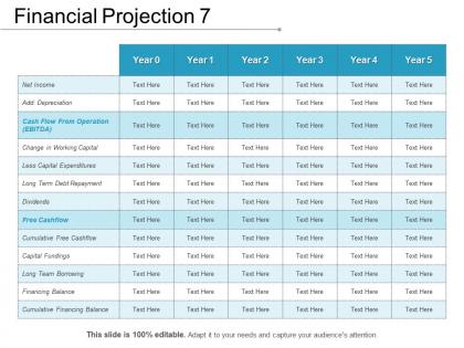 Financial projection 7 sample presentation ppt