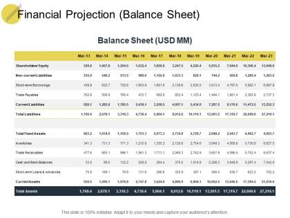 Financial projection balance sheet ppt powerpoint presentation pictures templates