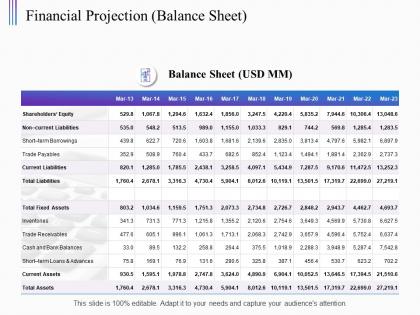 Financial projection balance sheet ppt powerpoint presentation styles clipart