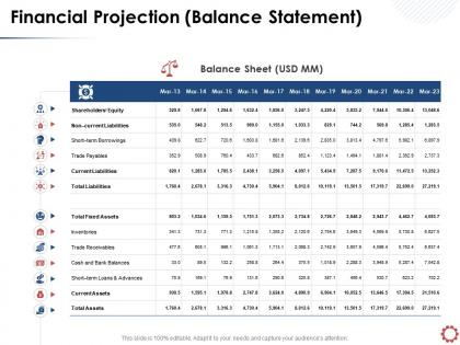 Financial projection balance statement trade payables ppt powerpoint presentation tips
