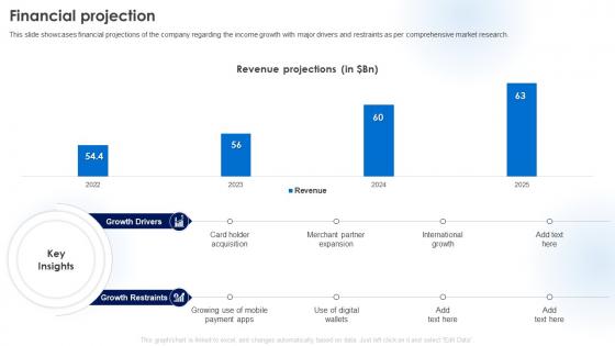 Financial Projection Business Model Of American Express BMC SS