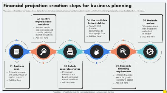 Financial Projection Creation Steps For Business Planning