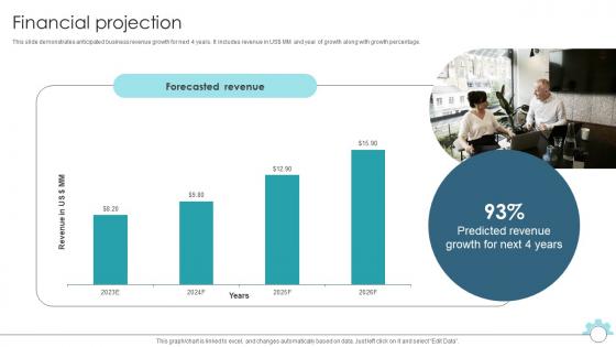 Financial Projection Data Pipeline Automation Platform Fund Elevator Presentation