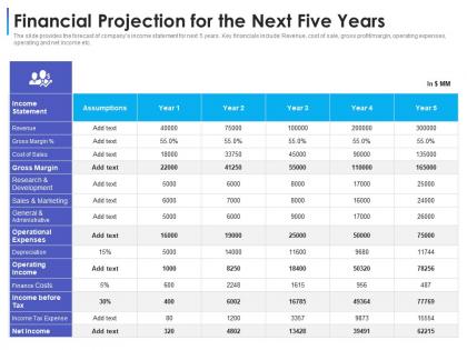 Financial projection for the next five years convertible debt financing ppt slides