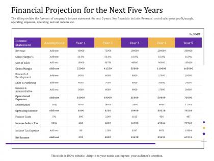Financial projection for the next five years convertible loan stock financing ppt background