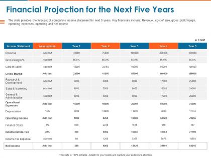 Financial projection for the next five years ppt powerpoint presentation layouts format ideas