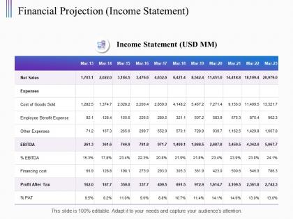 Financial projection income statement cost ppt powerpoint presentation inspiration graphics tutorials