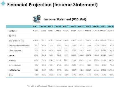 Financial projection income statement financing ppt powerpoint presentation file styles