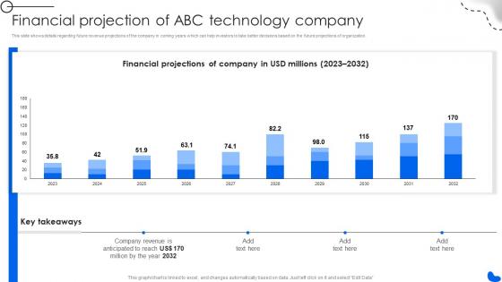 Financial Projection Of Abc Technology Company Fitness Tracking Gadgets Fundraising Pitch Deck