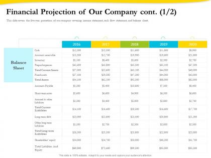 Financial projection of our company cash ppt visual aids