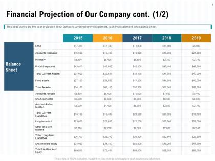 Financial projection of our company cont ppt powerpoint presentation model layout ideas