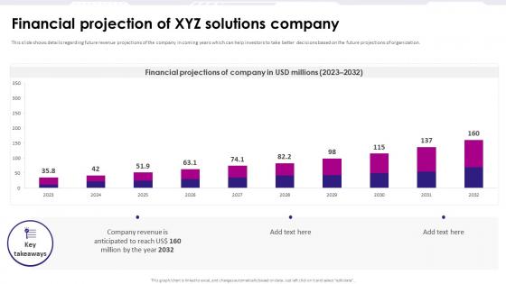 Financial Projection Of Xyz Solutions Company Game Development Fundraising Pitch Deck
