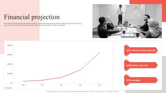 Financial Projection Pop Up Archive Investor Funding Elevator Pitch Deck