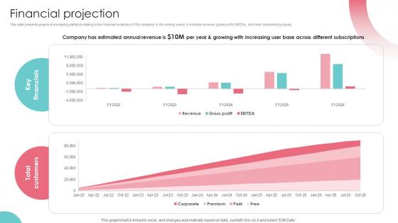 Financial Projection Video Advertising Platform Pitch Deck