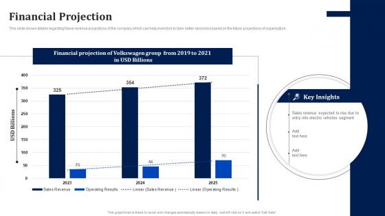 Financial Projection Volkswagen Investor Funding Elevator Pitch Deck
