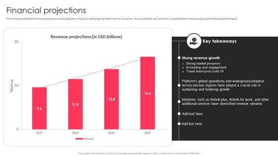 Financial Projections Airbnb Business Model BMC SS