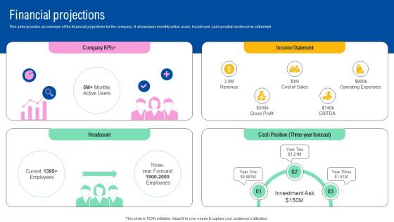 Financial Projections Atlassian Secondary Market Investor Funding Elevator Pitch Deck