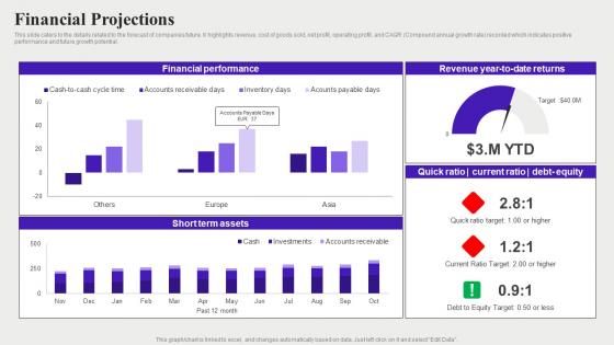Financial Projections Audience Targeting Solution Investor Funding Elevator Pitch Deck