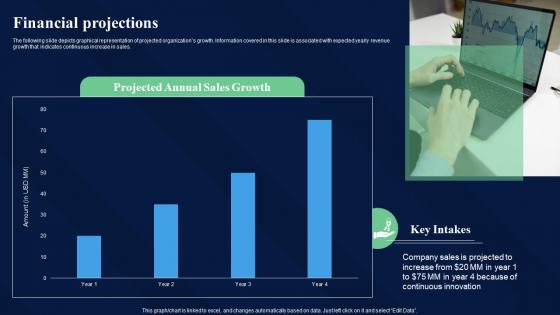 Financial Projections Avision Investor Funding Elevator Pitch Deck