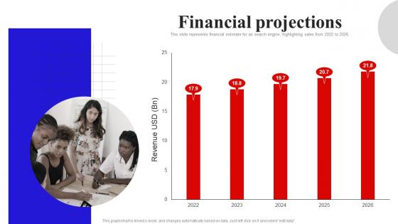 Financial Projections Baidu Investor Funding Elevator Pitch Deck