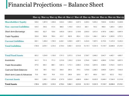Financial projections balance sheet ppt design