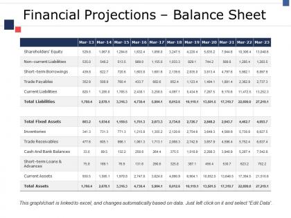 Financial projections balance sheet ppt gallery master slide