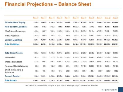 Financial projections balance sheet ppt powerpoint presentation file graphics