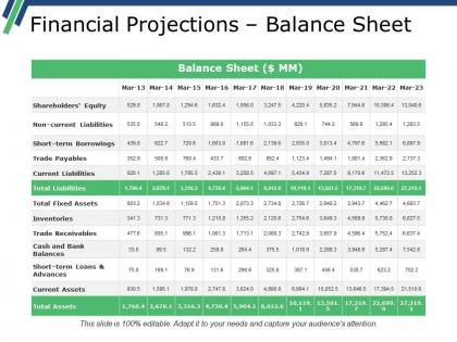 Financial projections balance sheet presentation outline