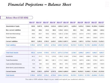 Financial projections balance sheet trade receivables ppt powerpoint presentation deck